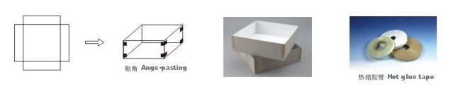 Manual Rigid Box Corner Pasting Machine